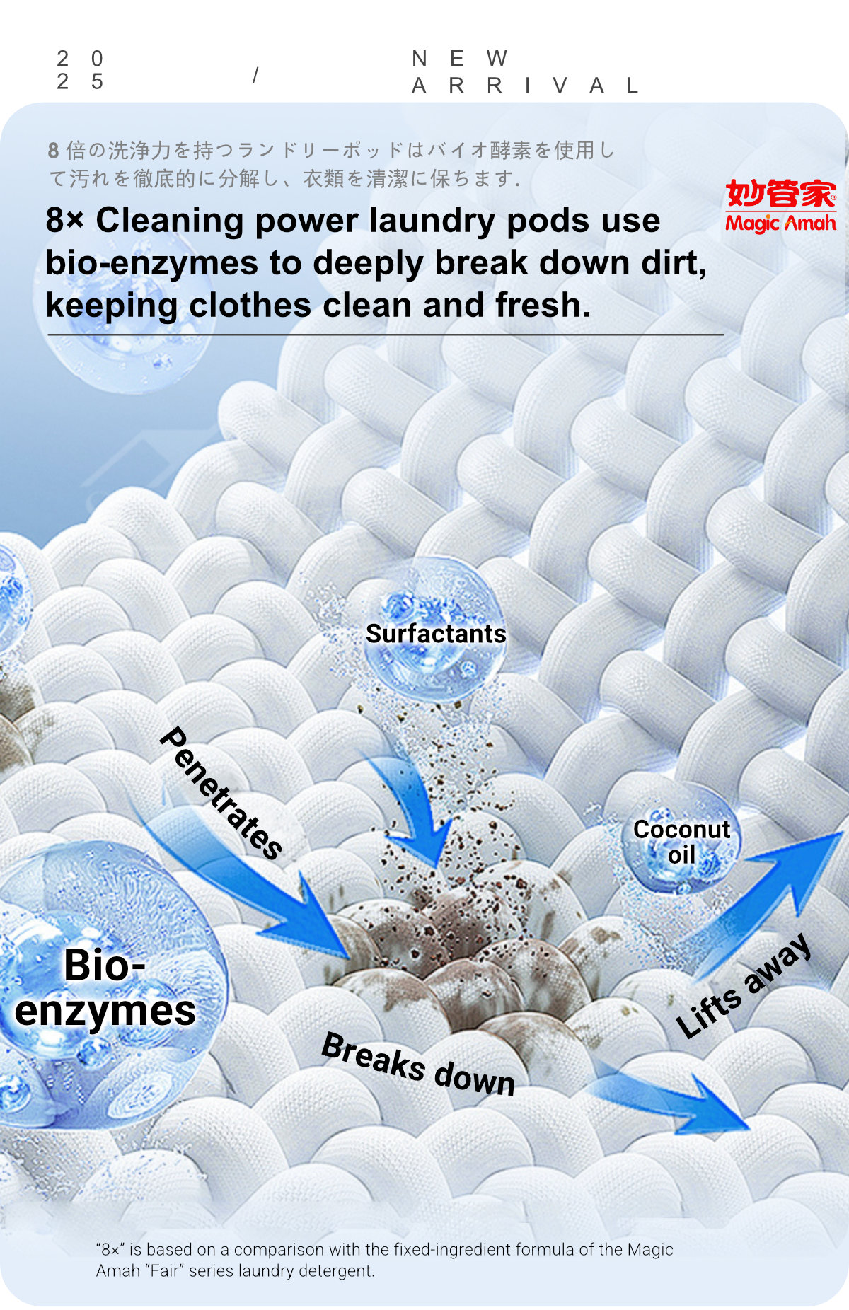 Laundry Detergent Pods Clean-3